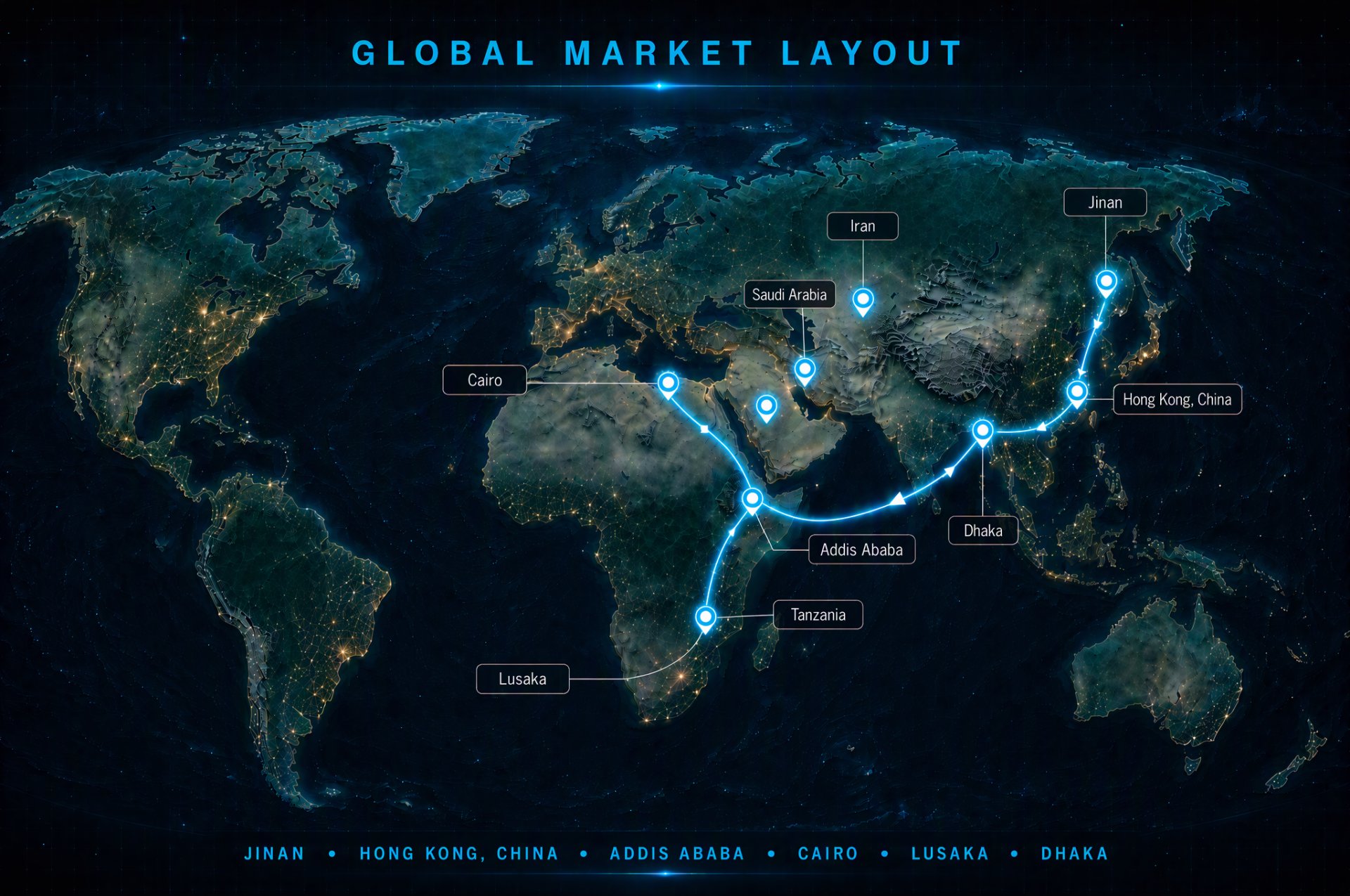 Global market footprint